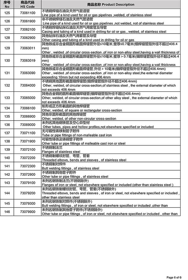 annule les rabais d'imp&ocirc;t d'exportation en acier