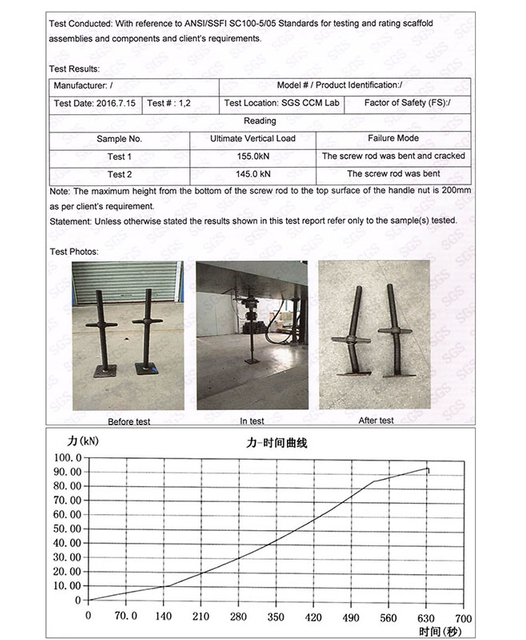 Échafaudage Jack Quality Test